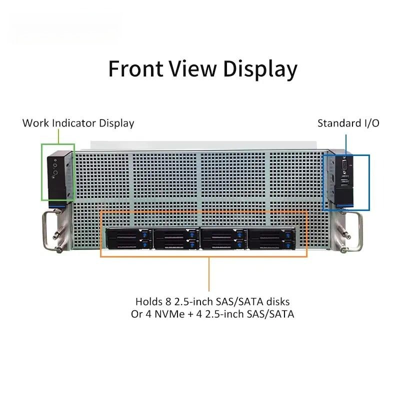 4U GPU-Servergehäuse für Dual  – Server Gpu Chassis 4U Bewertung und Preis